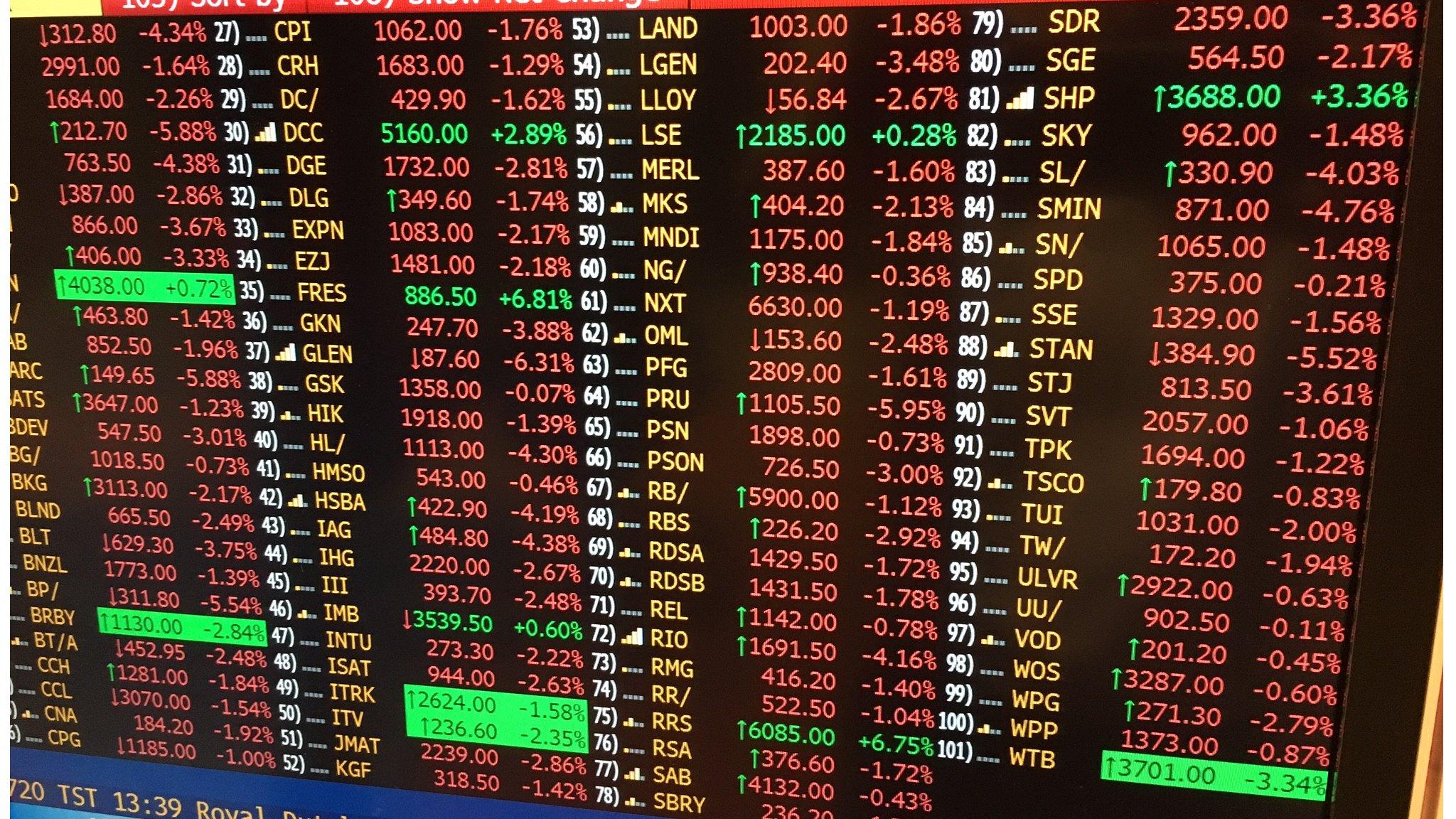 FTSE 100