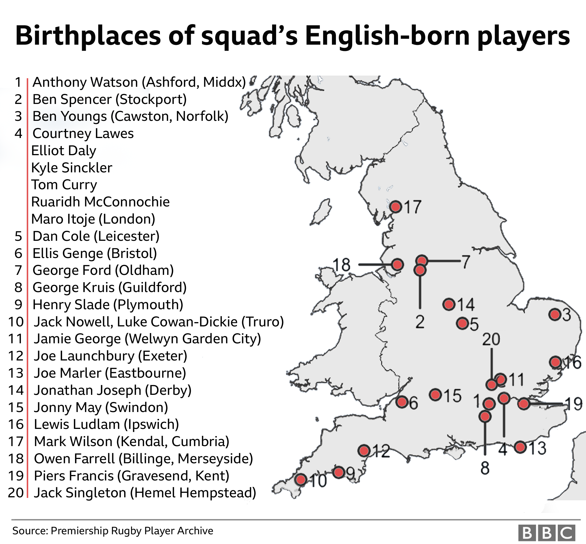 birthplaces of players