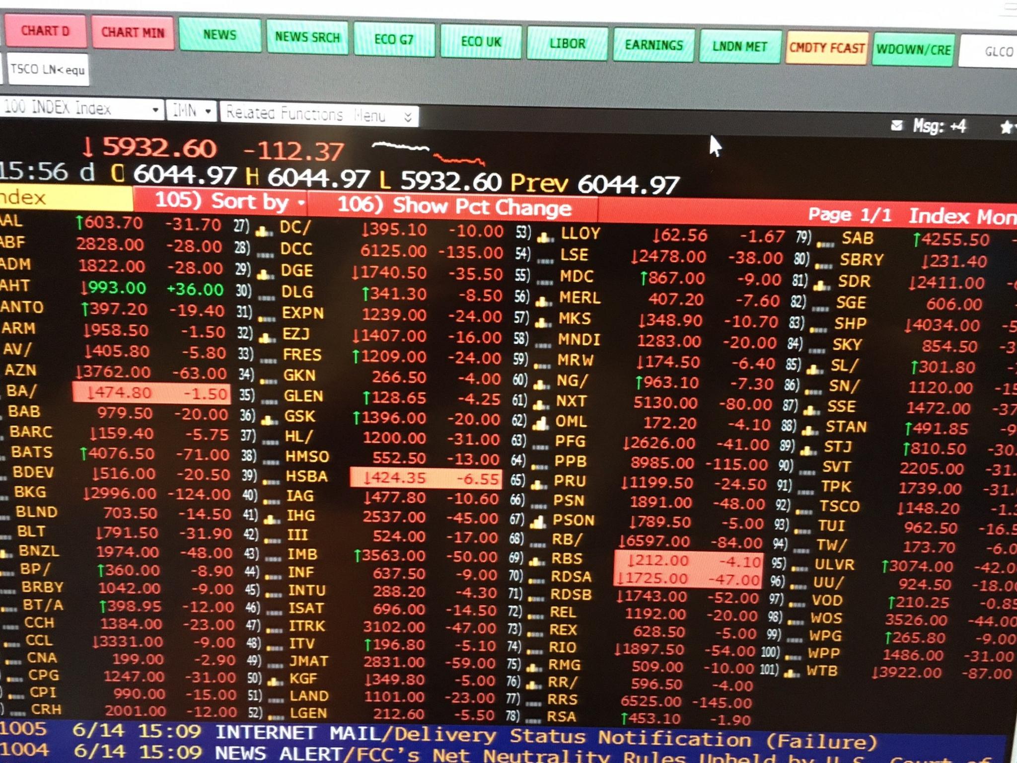 FTSE 100 screen