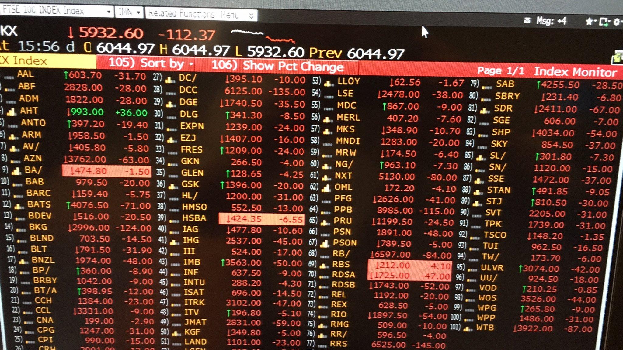 FTSE 100 screen