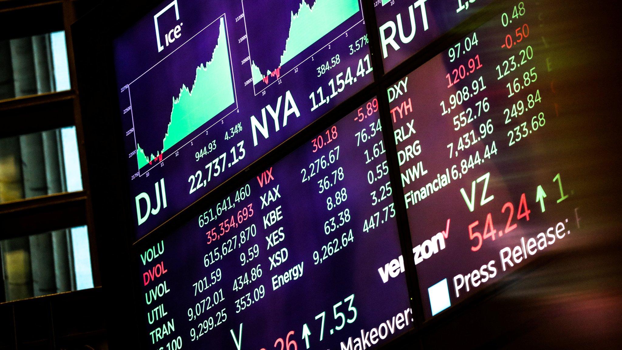 A screen displays the Dow Jones Industrial Average after the close of trading on the floor of the New York Stock Exchange in New York City, December 26, 2018