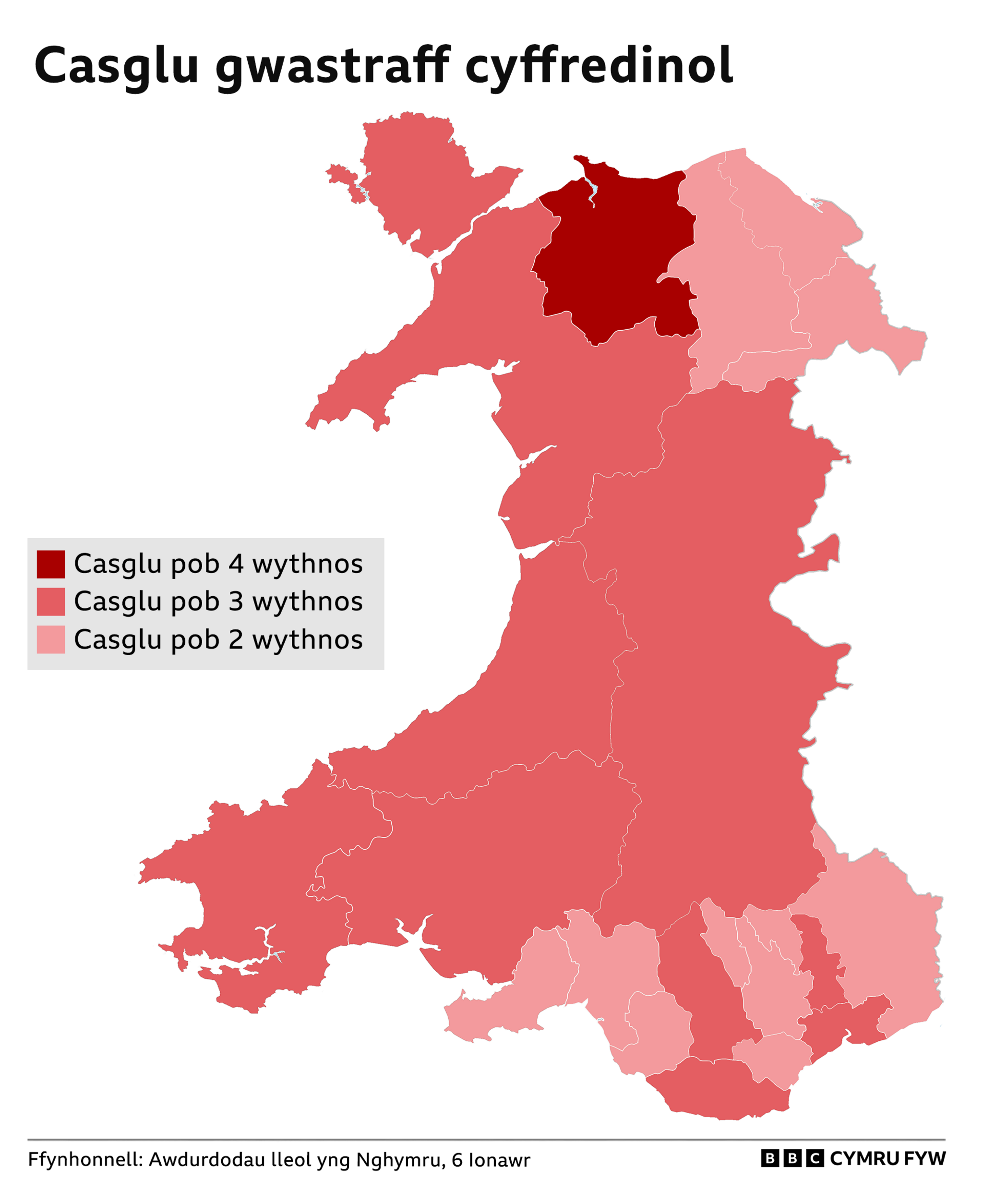 y sefyllfa yn genedlaethol