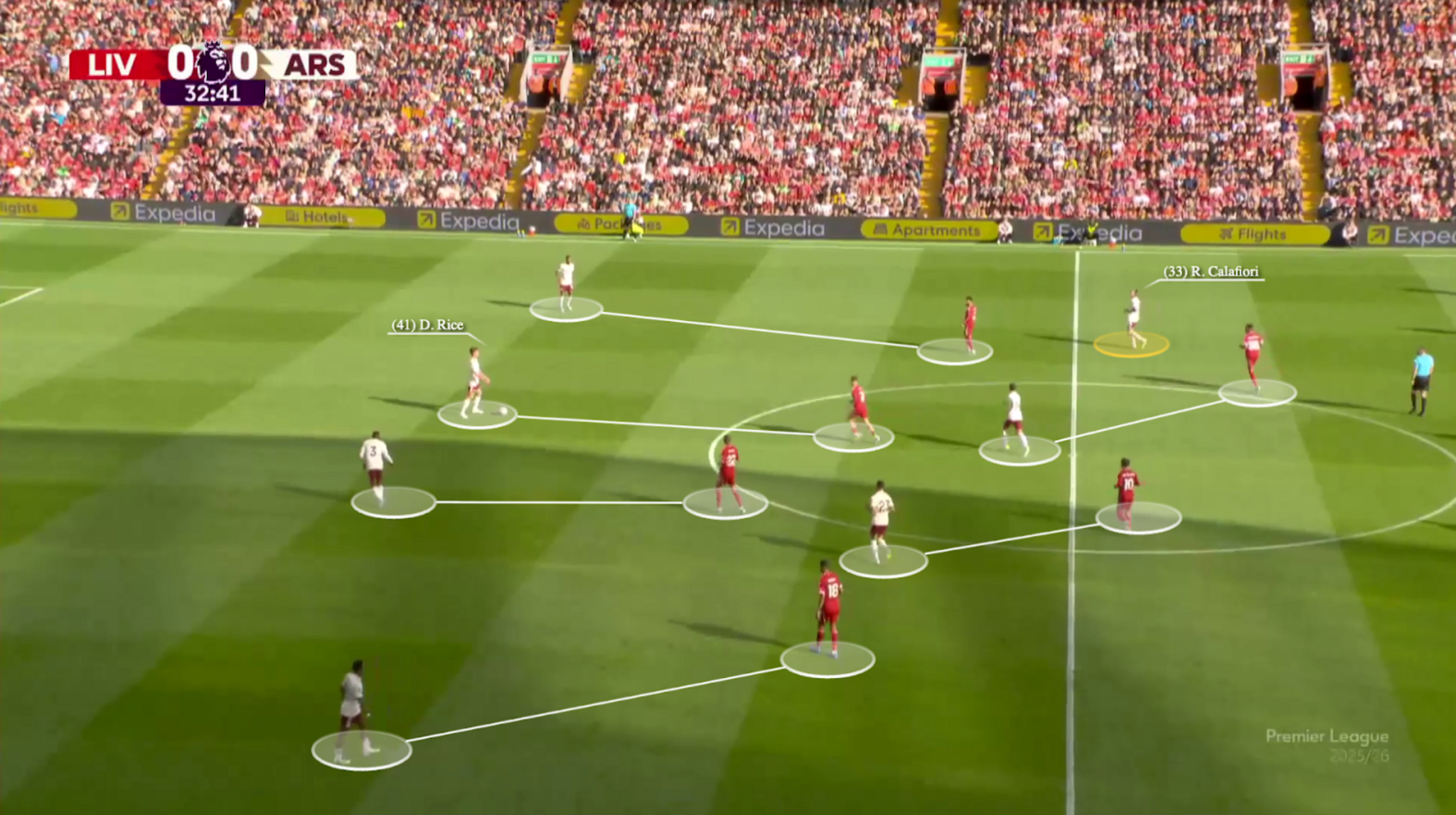 A screengrab showing Arsenal building up from the back against Liverpool with seven players (four defenders and three midfielders) compared to Liverpool's six pressing players (four attackers and two midfielders) from the game this season.