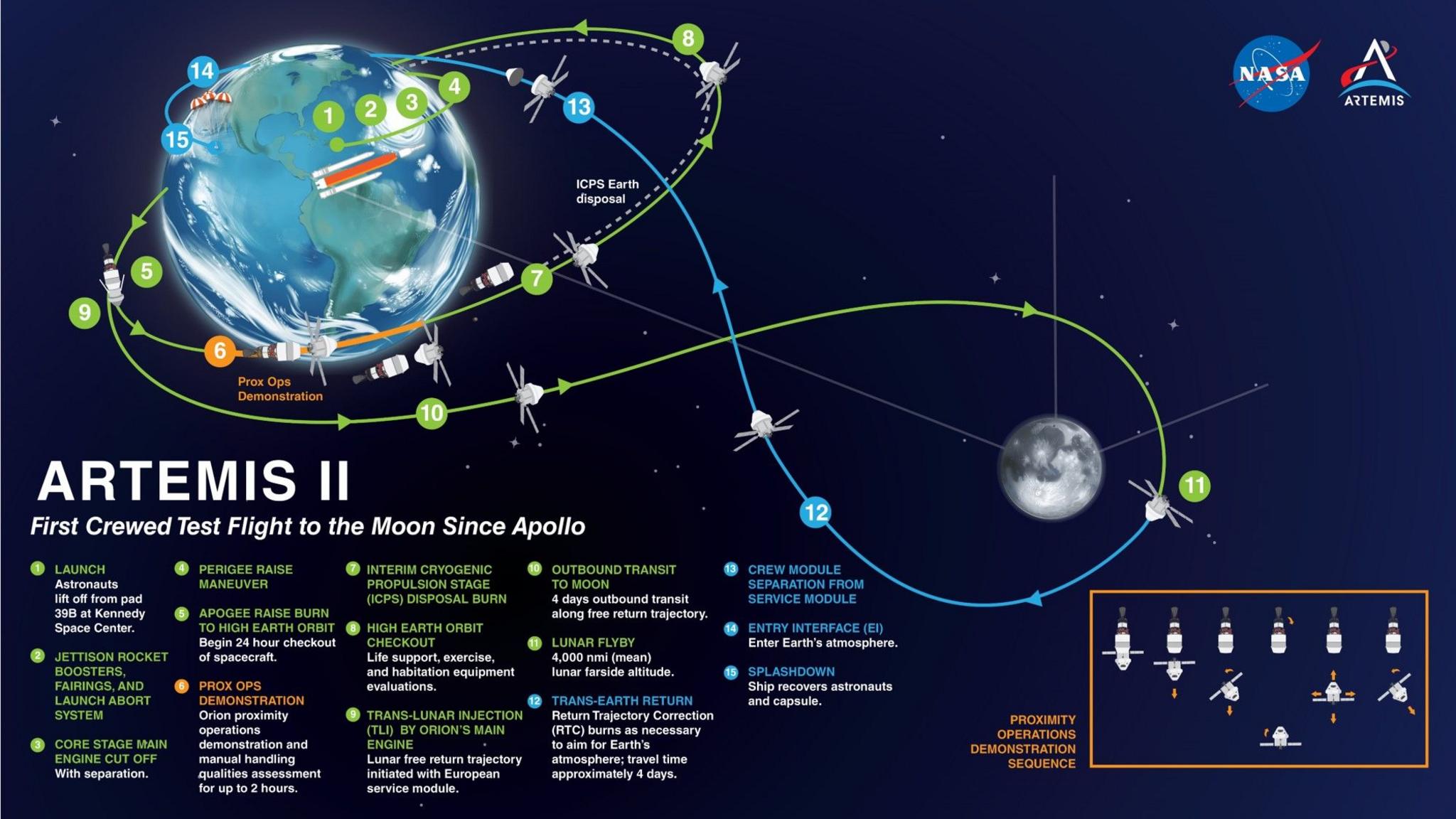 Artemis II mission map