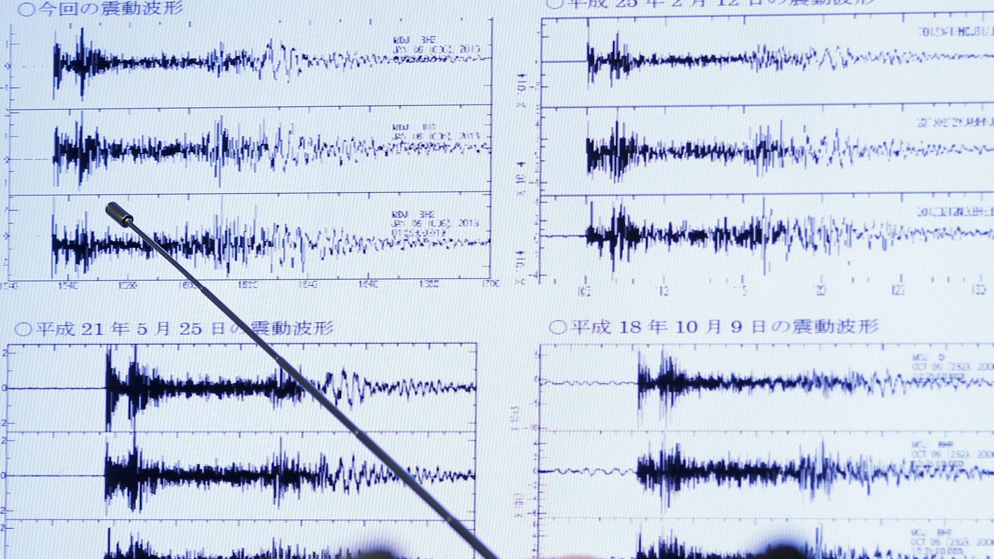 Graph showing seismic data