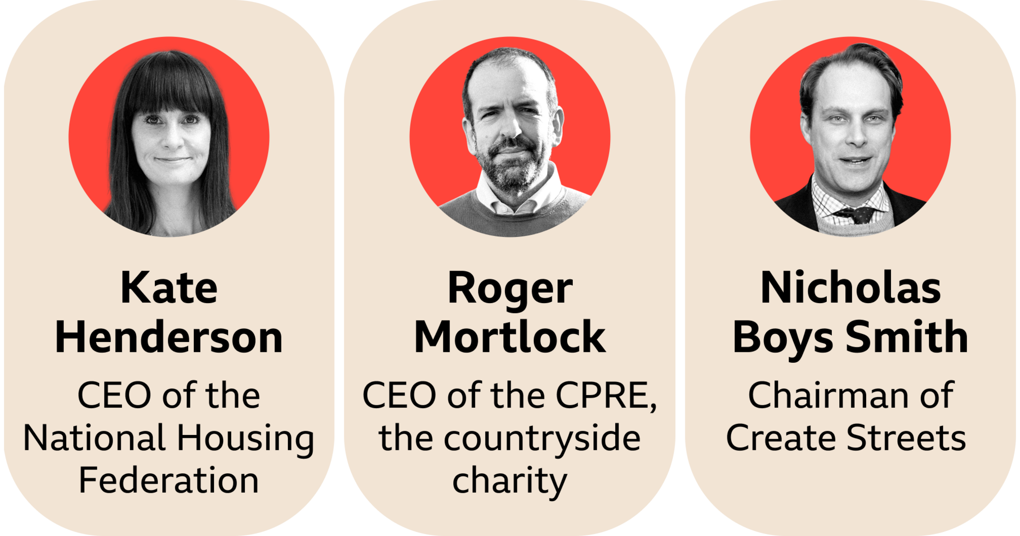 Three boxes side by side. They show a photo on top of the names and titles of people who took part in the debate below. 

The text reads: 
Kate Henderson, CEO of the National Housing Federation 
Roger Mortlock, CEO of the CPRE, the countryside charity 
Nicholas Boys Smith, Chairman of Create Streets 

