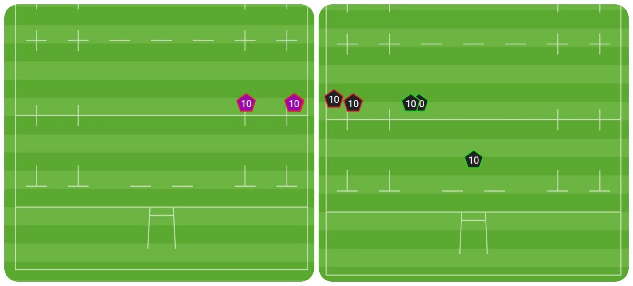 Fin Russell's kick map