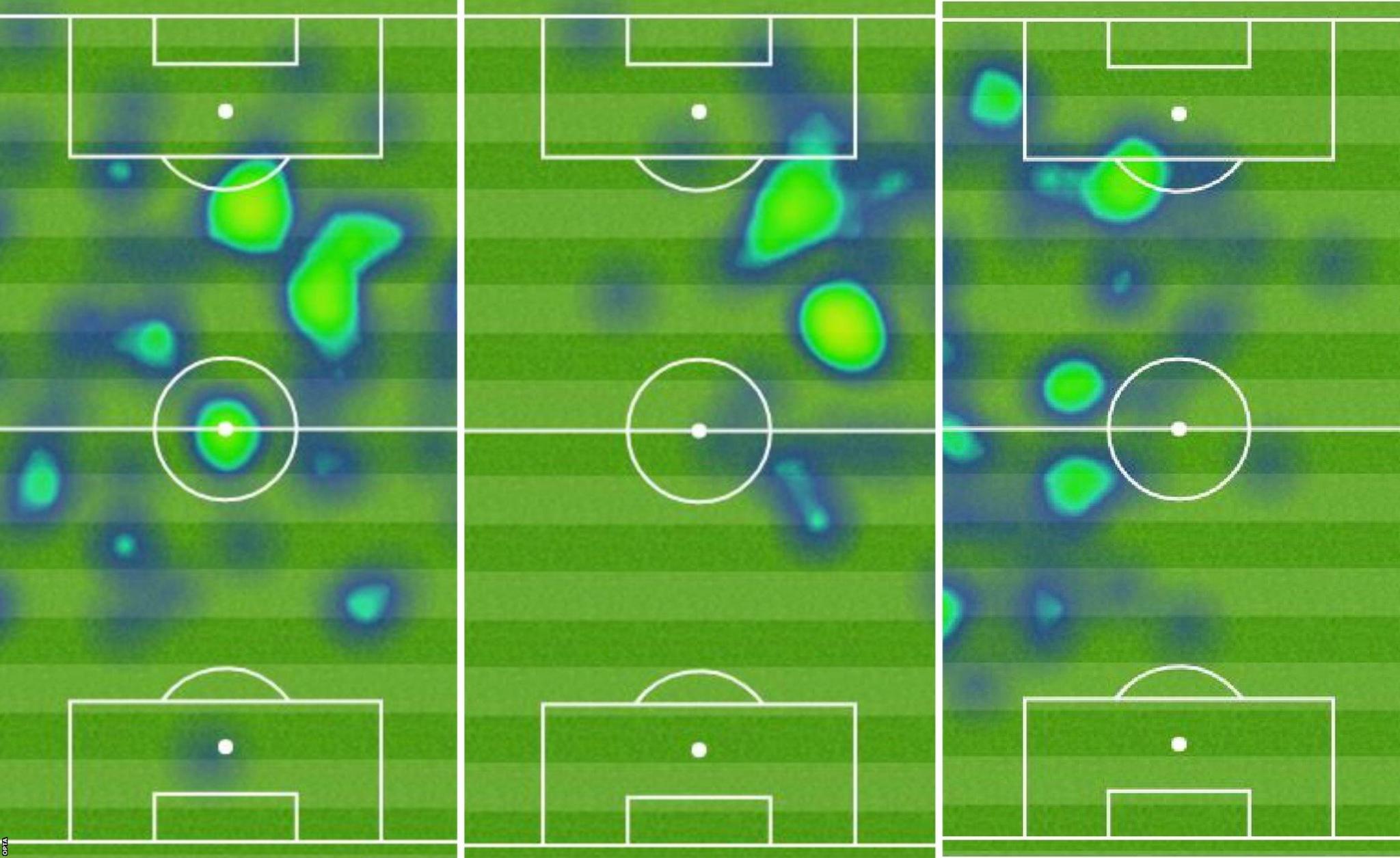 Roberto Firmino, Mohamed Salah and Sadio Mane's heatmaps from the Premier League game against Manchester City at Anfield