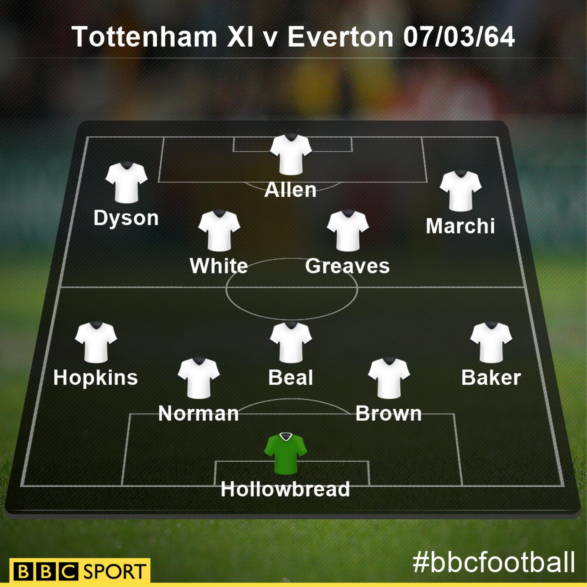 Tottenham team