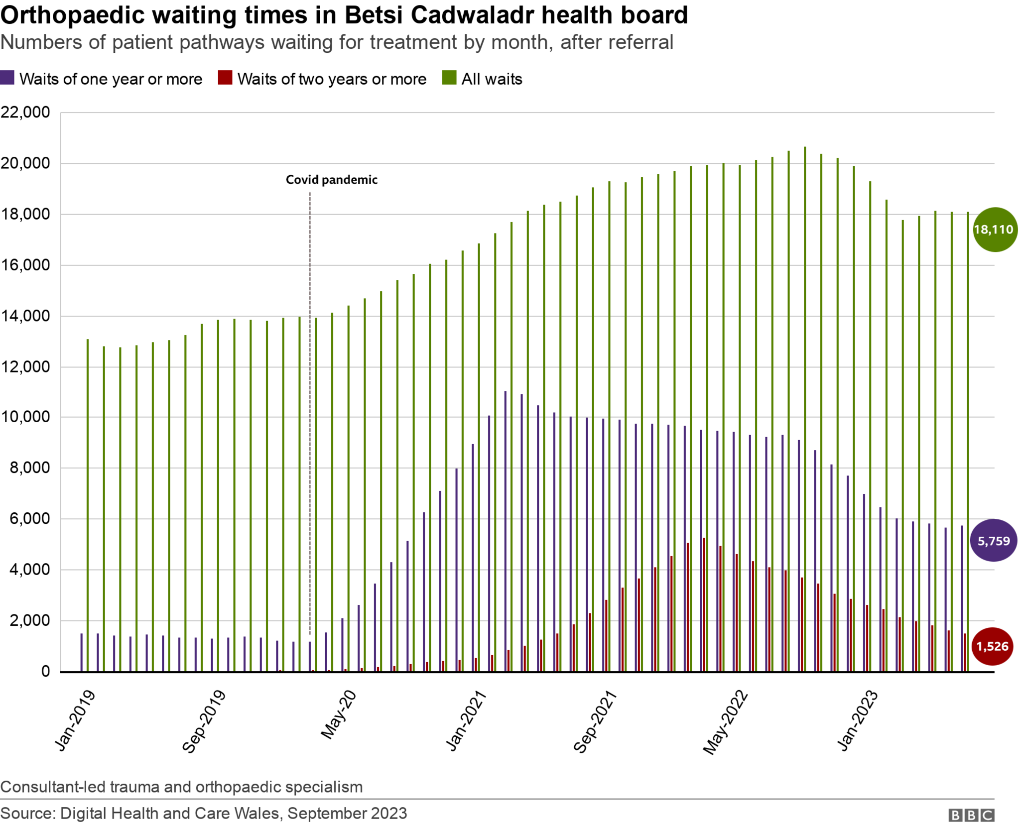 Betsi orthopaedic waiting list chart