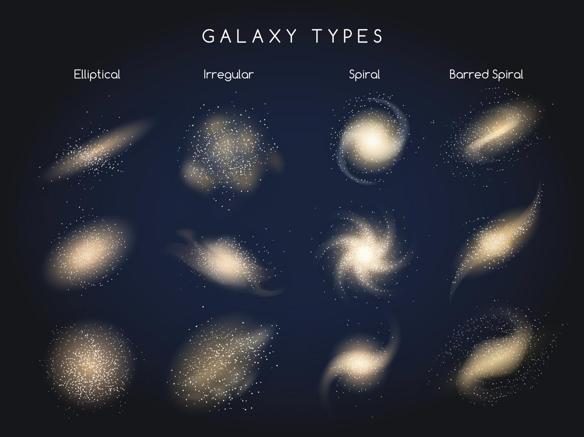 Galaxy types.