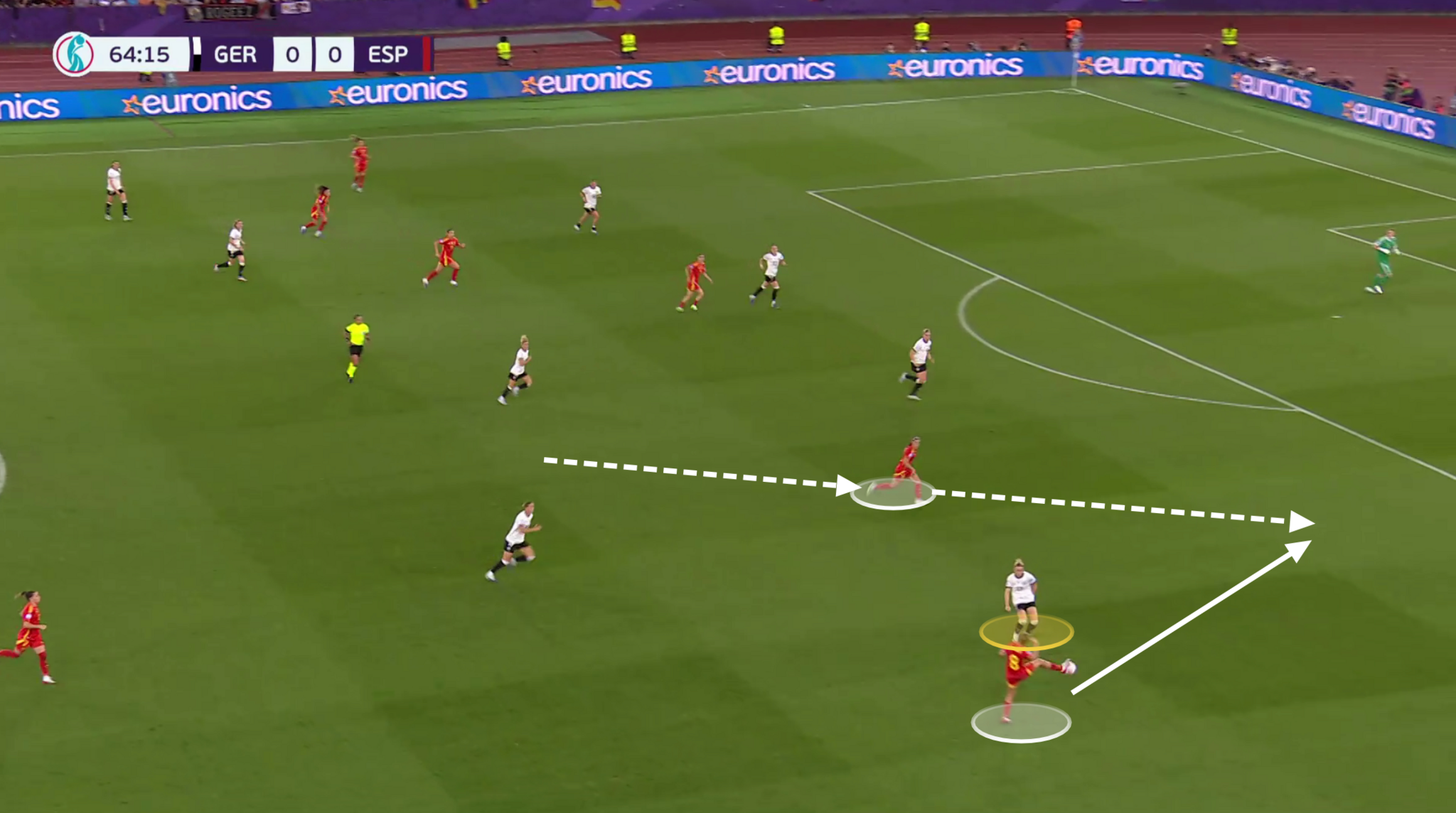 A graphic showing Aitana Bonmati making a run between two defenders to latch on to a pass