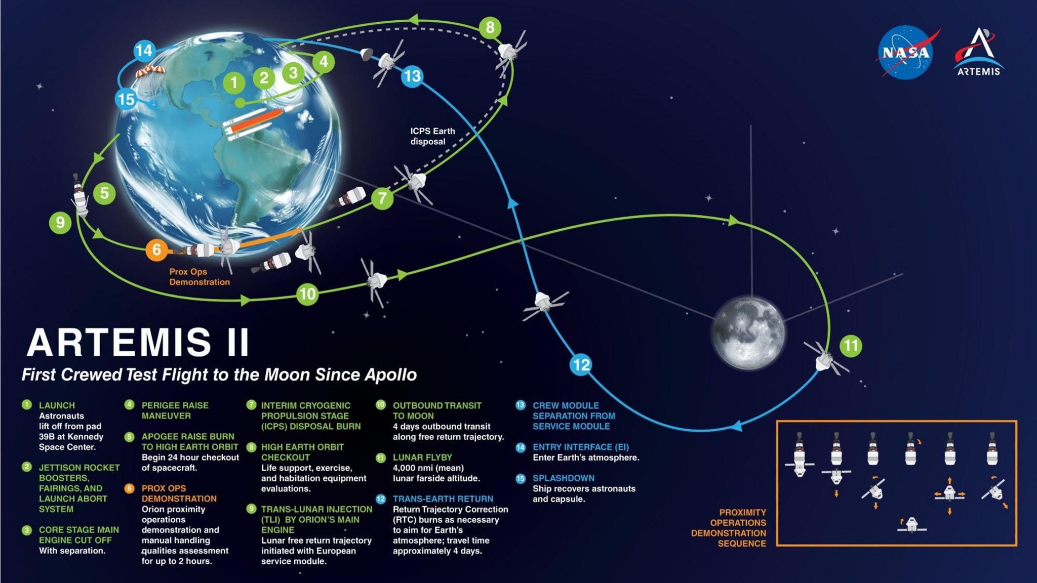 Artemis II mission map