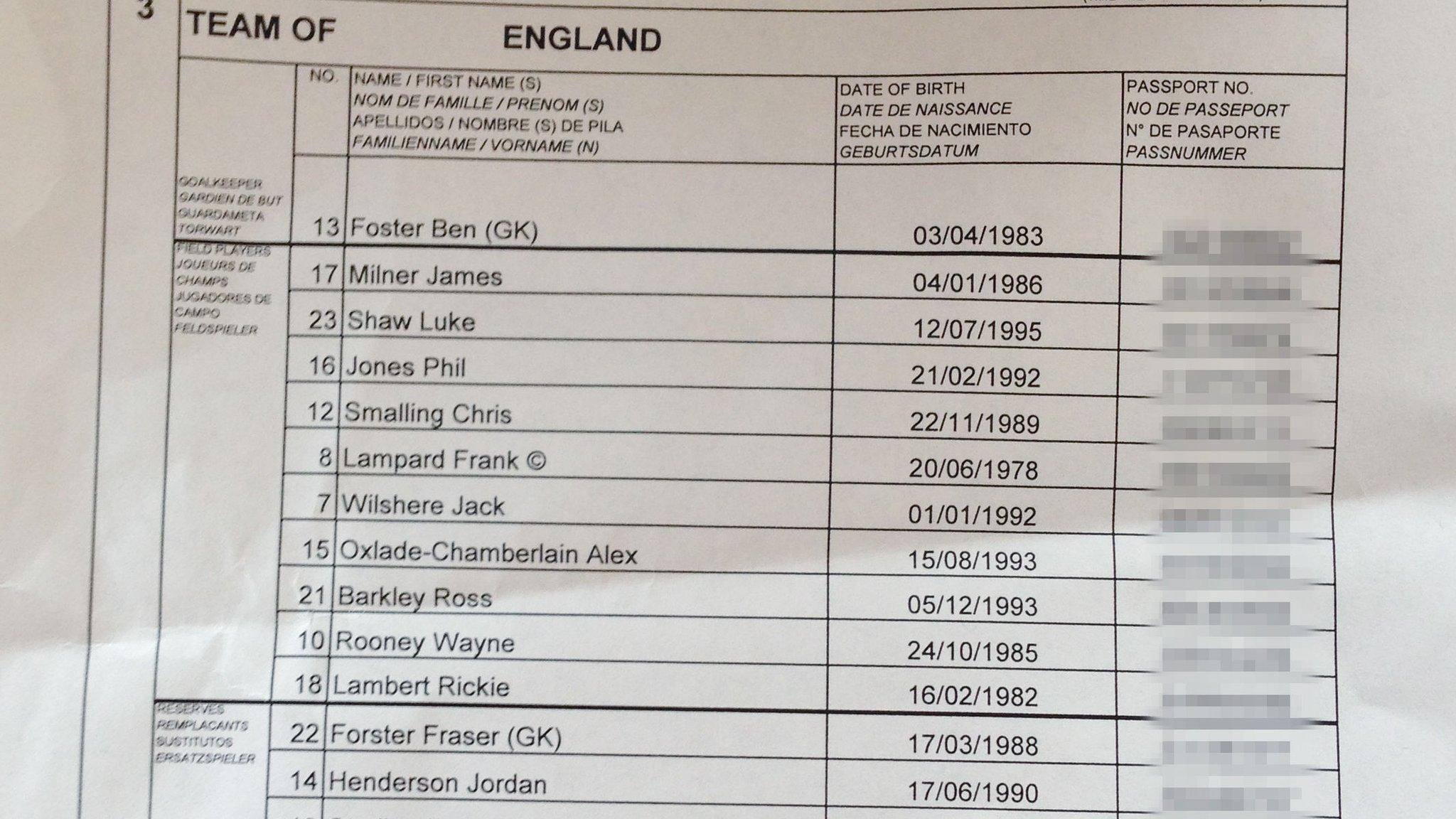 England team sheet