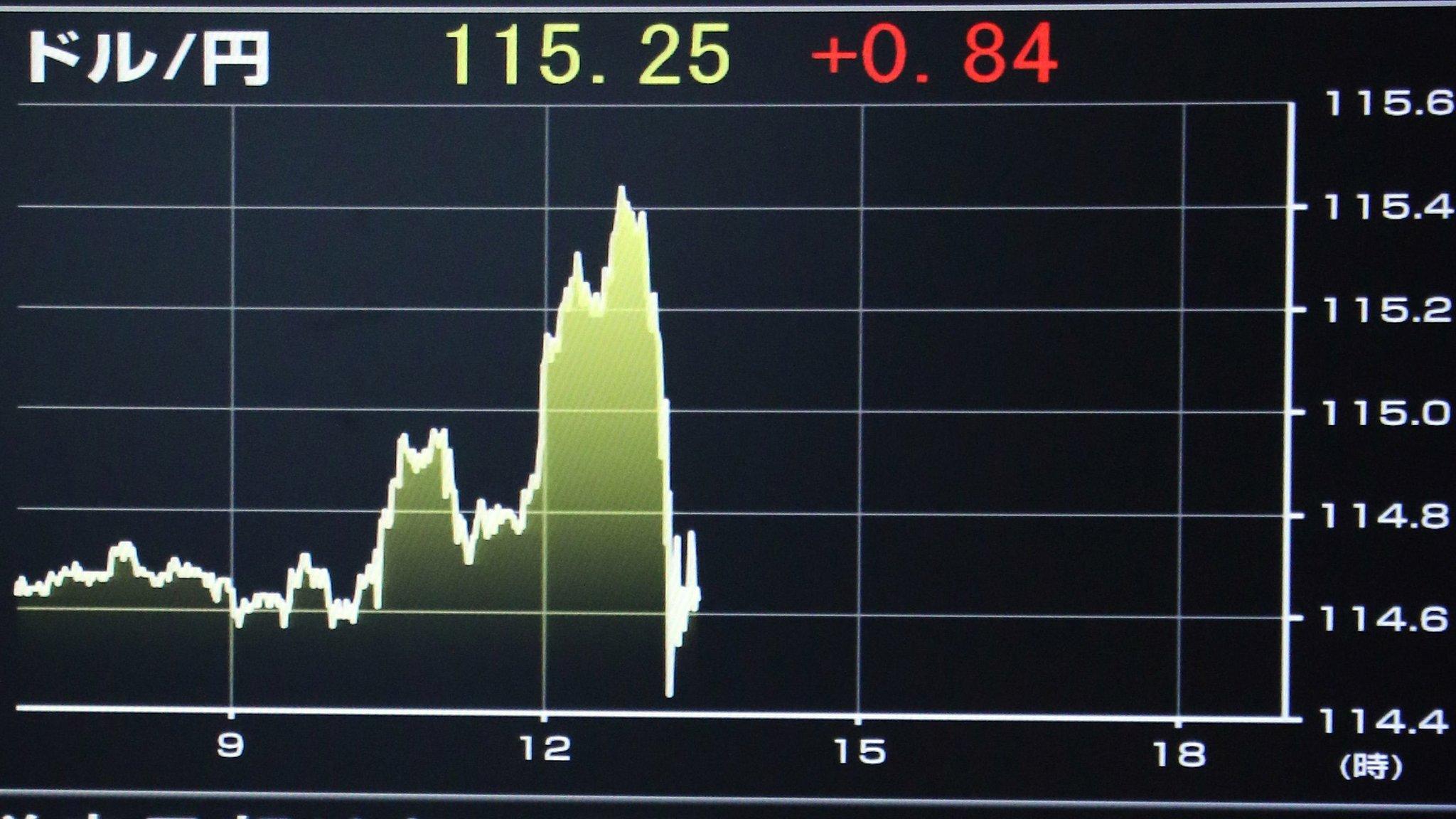 forex chart