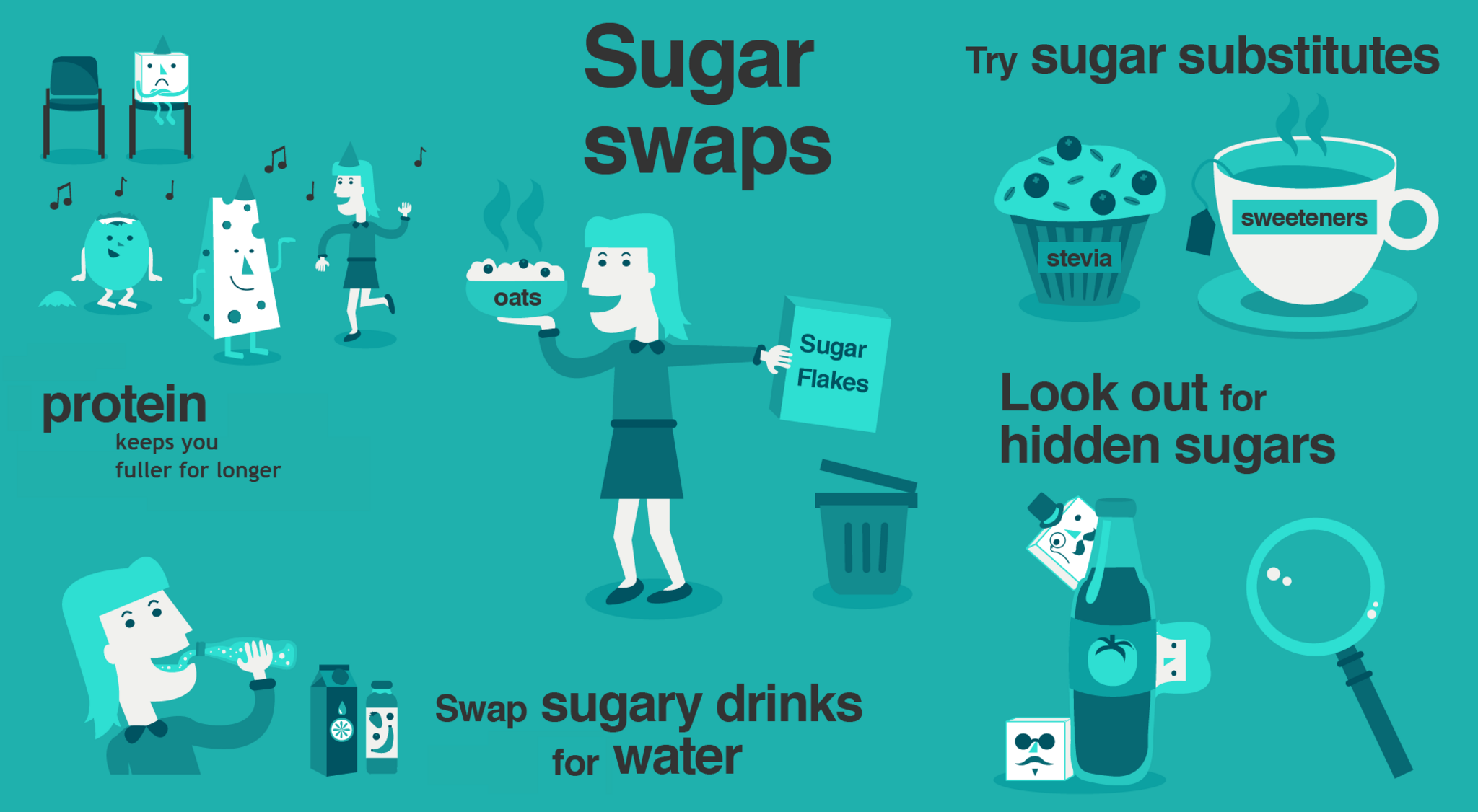 Sugar swaps