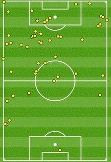 Harry Kane's touch-map