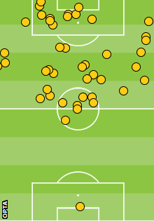 Edin Dzeko's touches against Newcastle