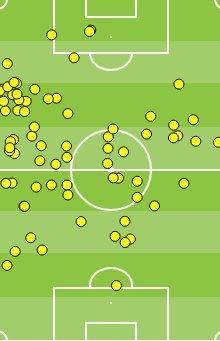 Fabian Delph touch map