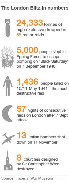 Blitz in numbers