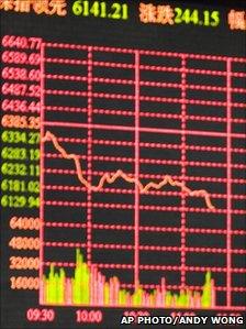 Share prices fall