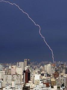 Sao Paulo skyline