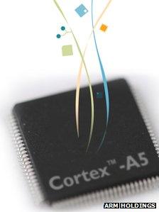 Cortex A5 processor graphic