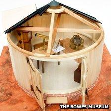 Model observatory