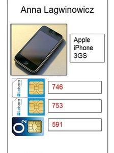 Phone and Sim Cards