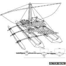 Reconstruction of a boat by Peter Bere