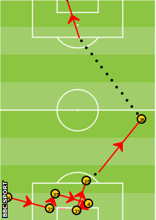 Riyad Mahrez chance