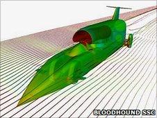 Bloodhound configuration