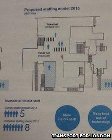 Diagram of how staffing might work at Tube stations after ticket offices are closed