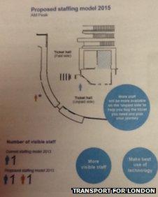 Documents from TfL