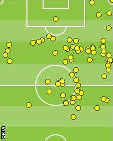 Lionel Messi touch map against Netherlands