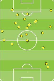 Sanchez touches v Everton