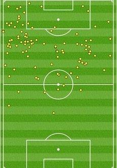 Eden Hazard touches