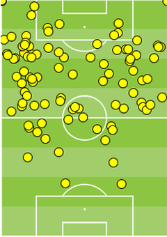 David Silva's touches against Everton