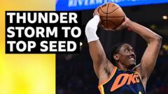 Thunder clinch Western Conference top seed for play-offs