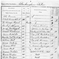 Census 2021: Eight things you need to know - BBC News