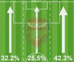 Opta