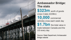 Ambassador Bridge: Police Launch Bid To Clear Canada Trucker Blockade ...