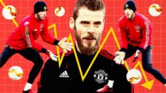 From unorthodox to unreliable - what's happened to De Gea?