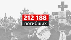 Ненайденные солдаты: что мы знаем о потерях России в Украине к апрелю