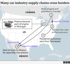 Six things that could get more expensive for Americans under Trump tariffs