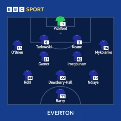 Everton starting XI: Pickford, O'Brien, Tarkowski, Keane, Mykolenko, Garner, Iroegbunam, Röhl, Dewsbury-Hall, Ndiaye, Barry.