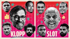 Slot v Klopp - deep dive into Liverpool's evolution