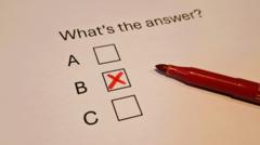 Do multiple choice questions make us biased?