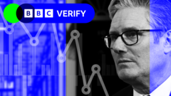 Sir Keir Starmer's premiership in six charts