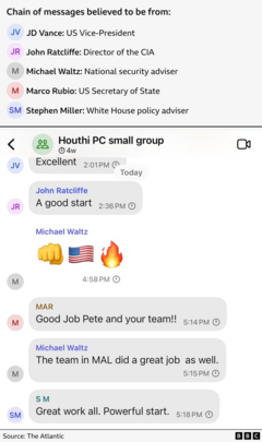 Signal war plans chat: Five takeaways from leaked US top military